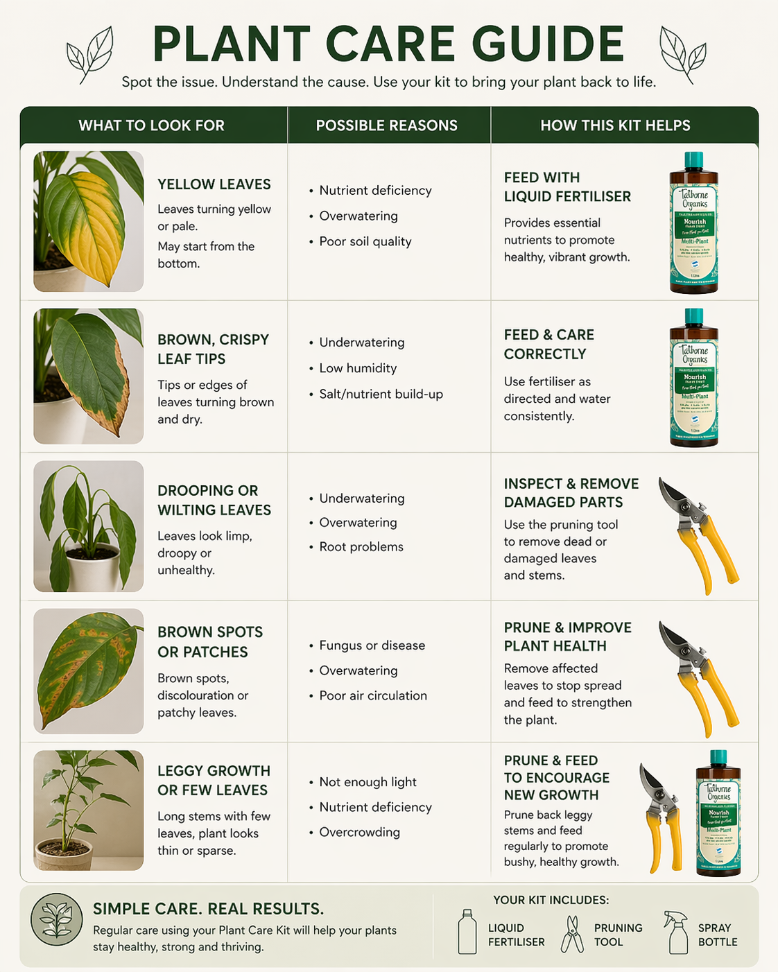 Plant Care Kit